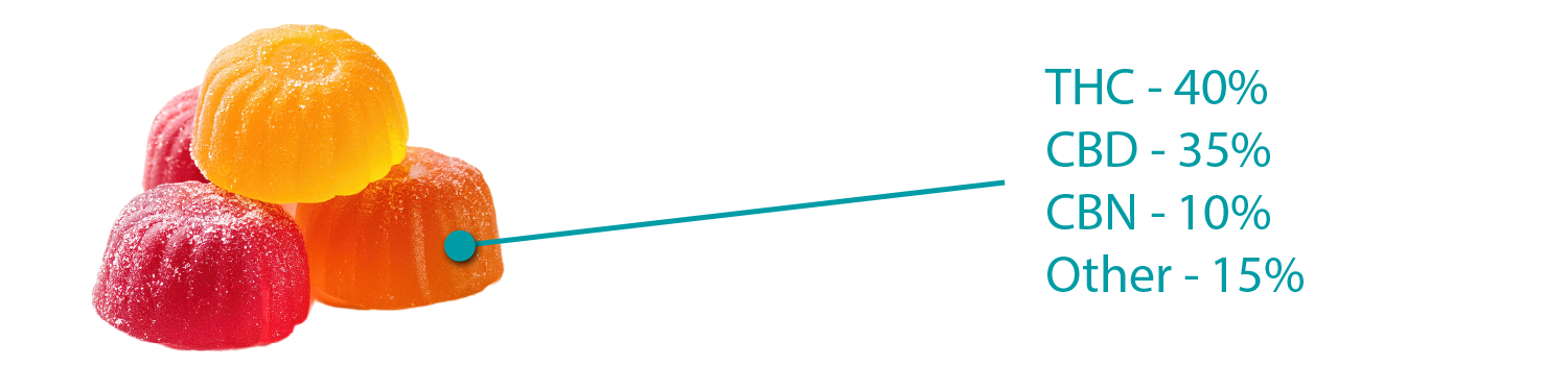 Cannabinoid_Analysis
