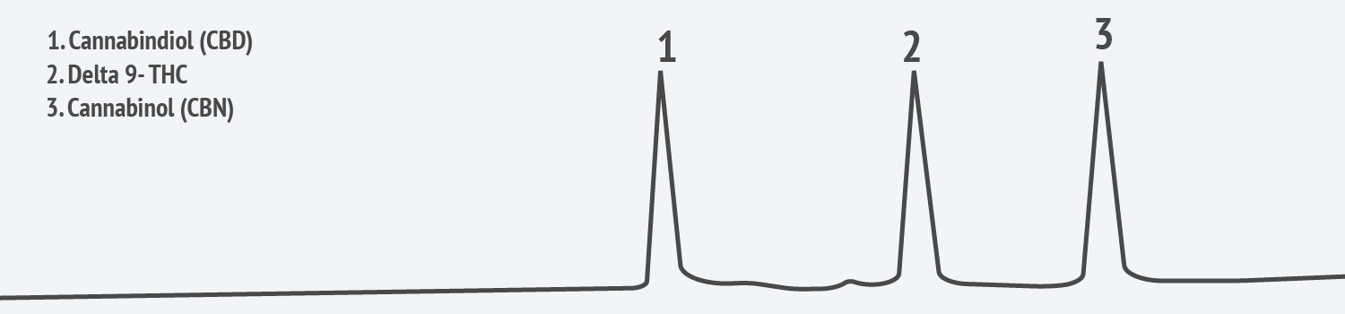 Cannabinoid_Profiling_2