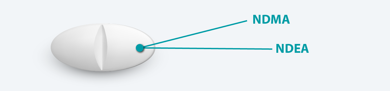 Nitrosamines_Sartans