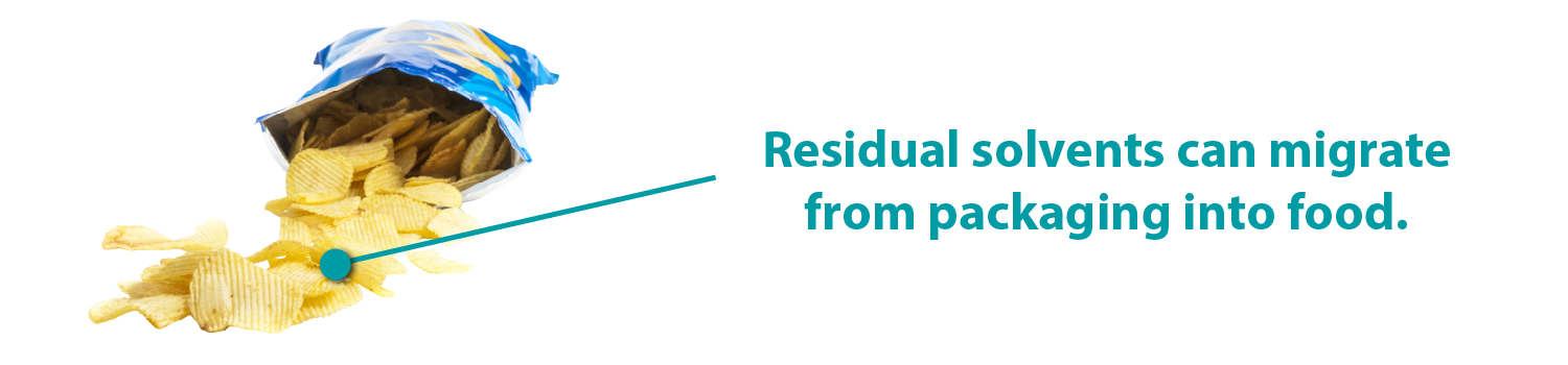 Residual Solvents in Printed Packaging