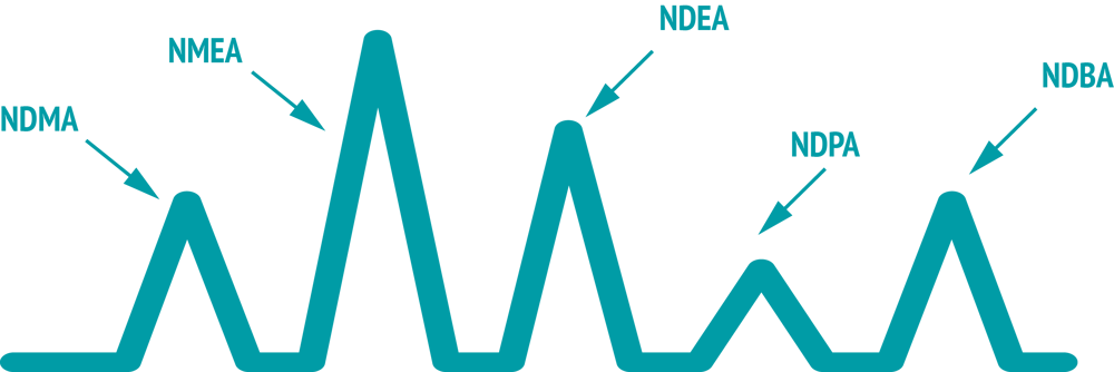 Targeted_Nitrosamine_Analysis_1