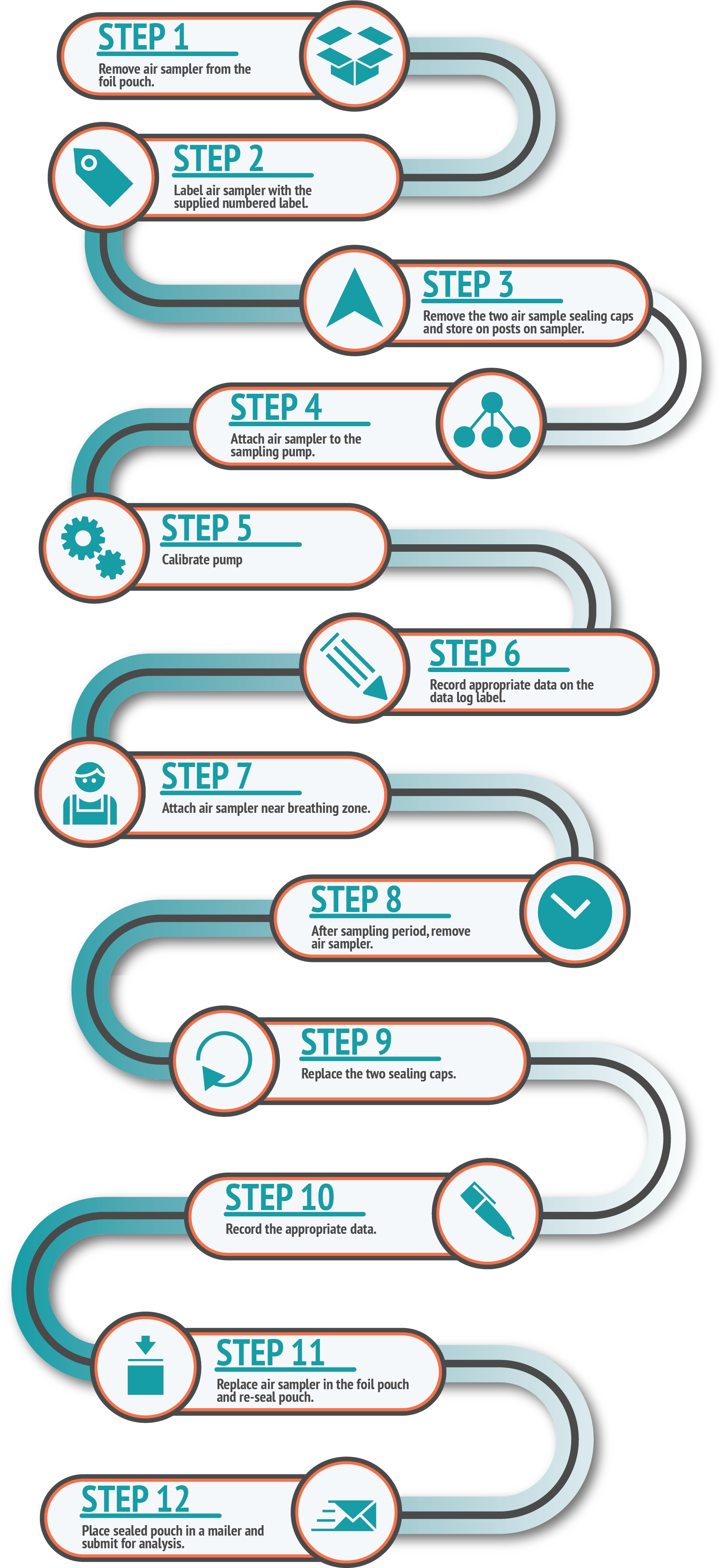 Thermosorb_How_to_Trans