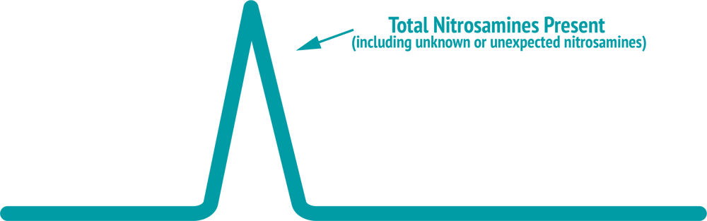 Total_Nitrosamine_Analysis_1